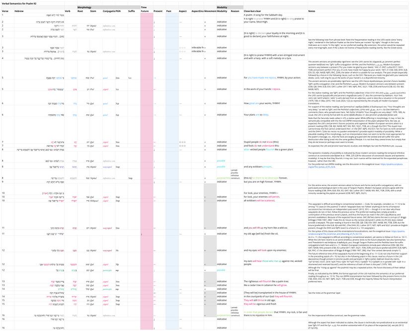 Psalm 092 - Verbal Semantics.jpg