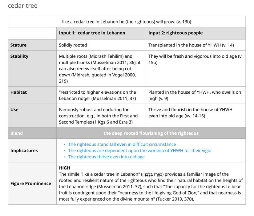 Psalm 092 - cedar.jpg