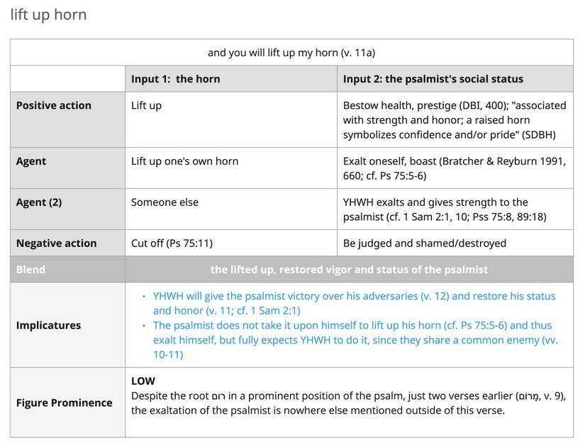 Psalm 092 - horn imagery.jpg