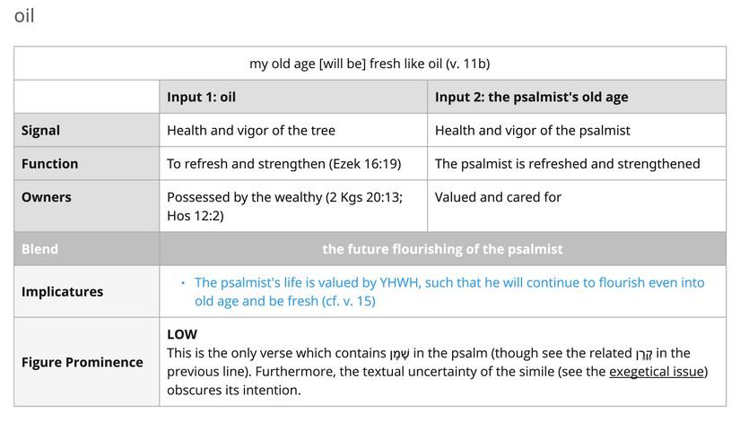 Psalm 092 - oil imagery.jpg