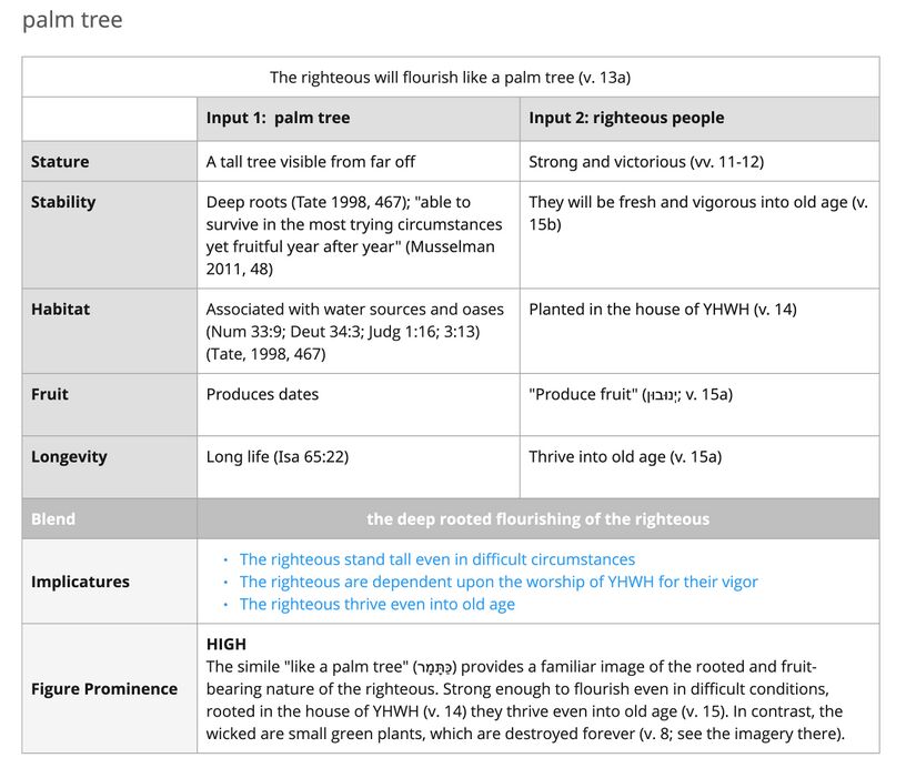 Psalm 092 - palm.jpg