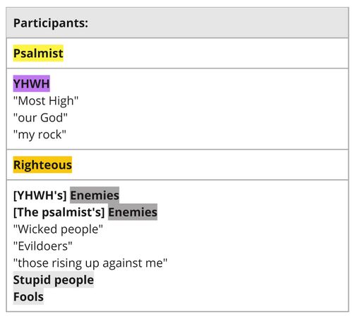 Psalm 092 - participants.jpg