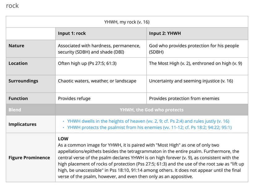 Psalm 092 - rock.jpg