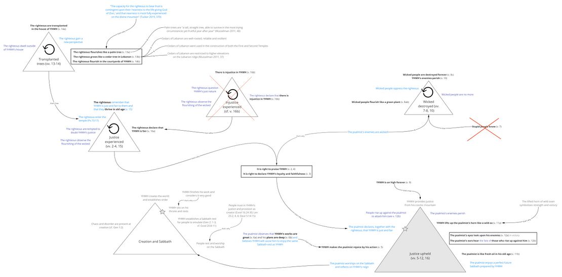 Psalm 092 - story behind.jpg