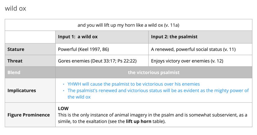 Psalm 092 - wild ox imagery.jpg