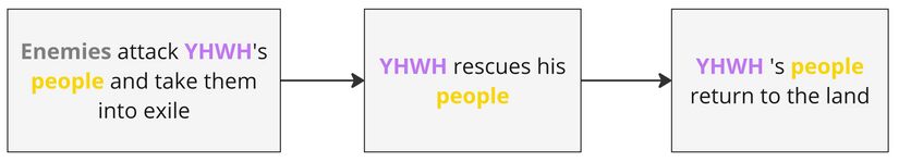 Psalm 093 - Background Situation.jpg