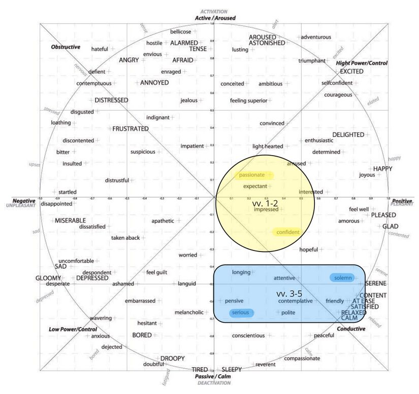 Psalm 093 - Circumplex.jpg