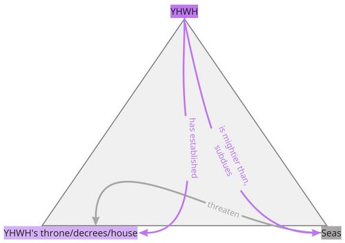 Psalm 093 - Participant Analysis Summary.jpg