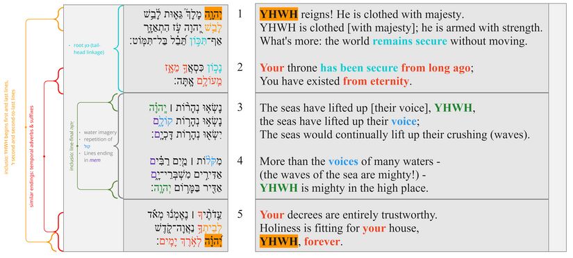 Psalm 093 - Poetic structure.jpg