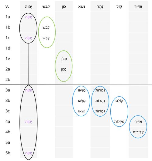 Psalm 093 - Repeated Roots 2.jpg