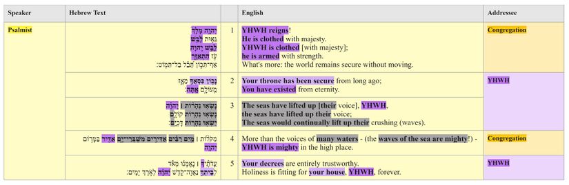 Psalm 093 - Text Table.jpg