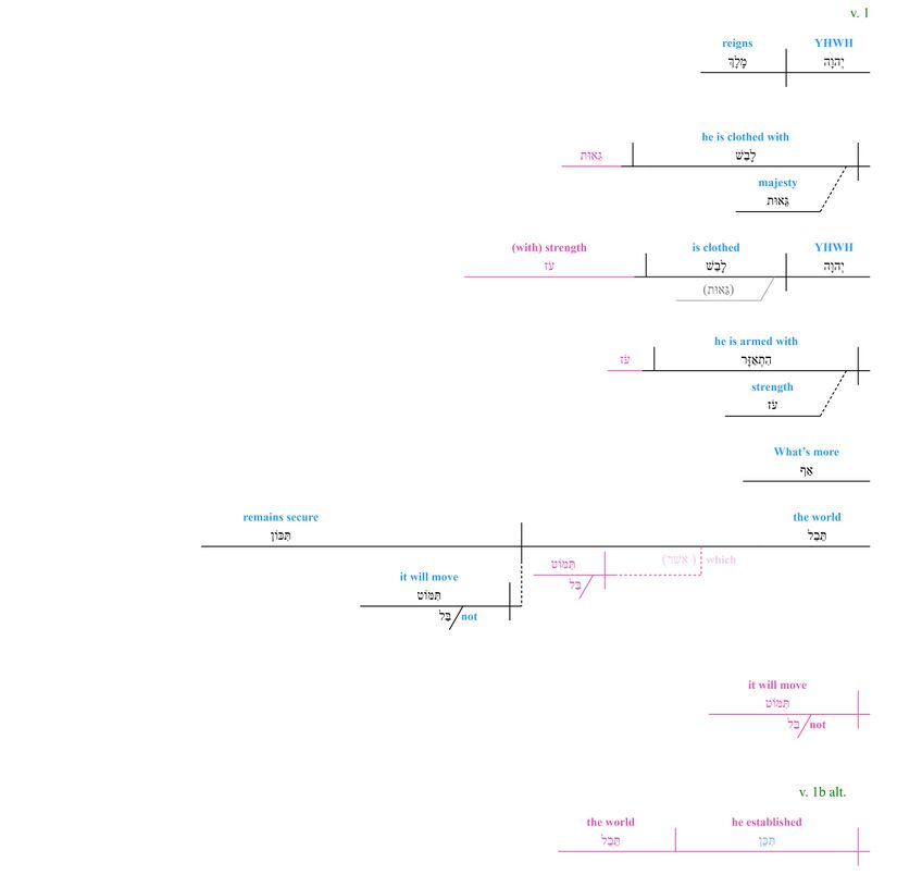 Psalm 093 - grammar v. 1.jpg
