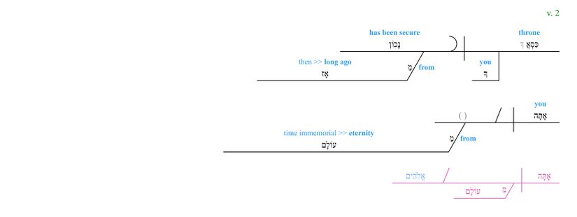 Psalm 093 - grammar v. 2.jpg