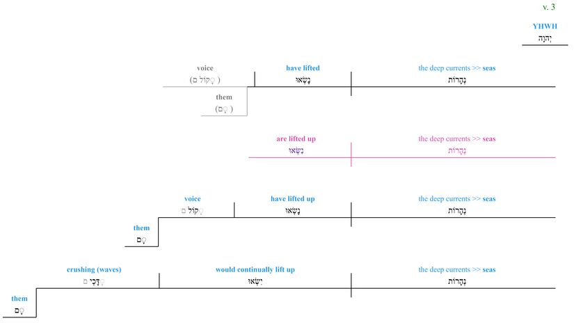 Psalm 093 - grammar v. 3.jpg