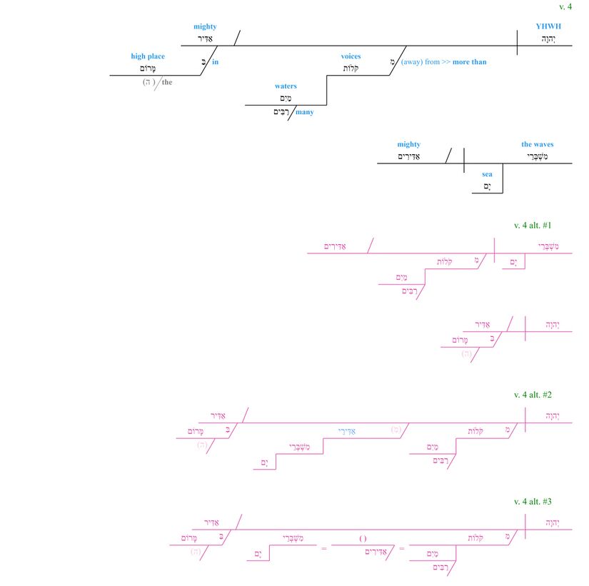 Psalm 093 - grammar v. 4.jpg