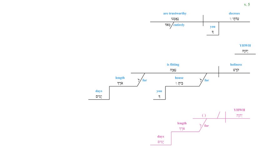 Psalm 093 - grammar v. 5.jpg
