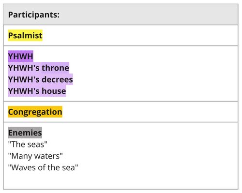 Psalm 093 - participants.jpg