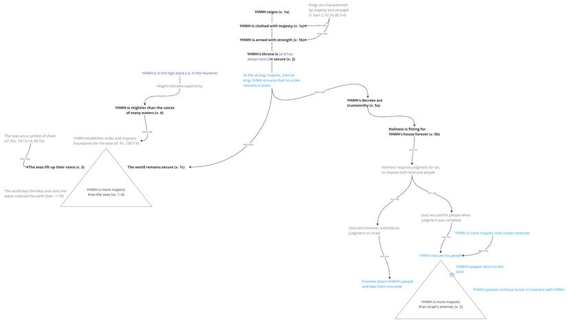 Psalm 093 - story behind.jpg