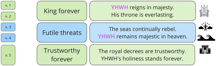 Psalm 093 - synthesis.jpg