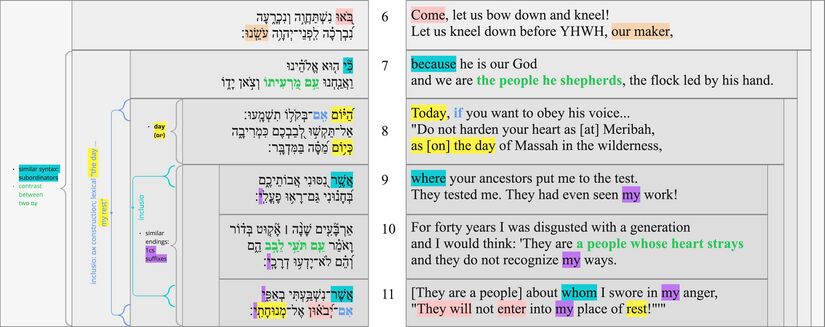 Psalm 095 - poetic structure vv. 6-11.jpg