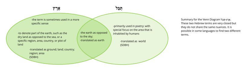 Psalm 098 - אֶרֶץ-תֵּבֵל.jpg