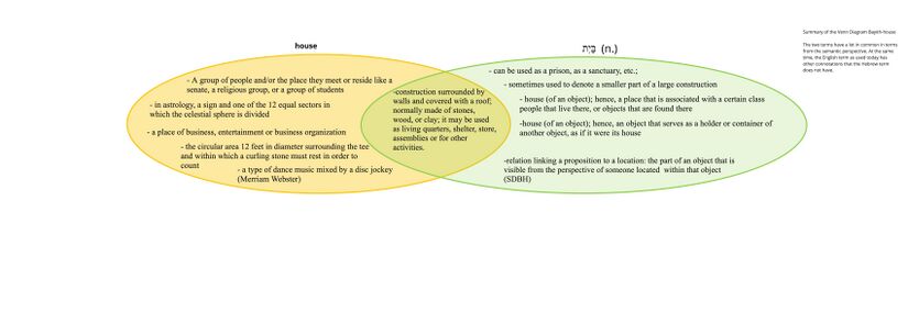 Psalm 098 - Bayith-house.jpg