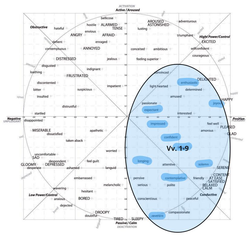 Psalm 098 - Circumplex.jpg