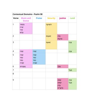 Psalm 098 - Contextual domains Psalm 98.jpg