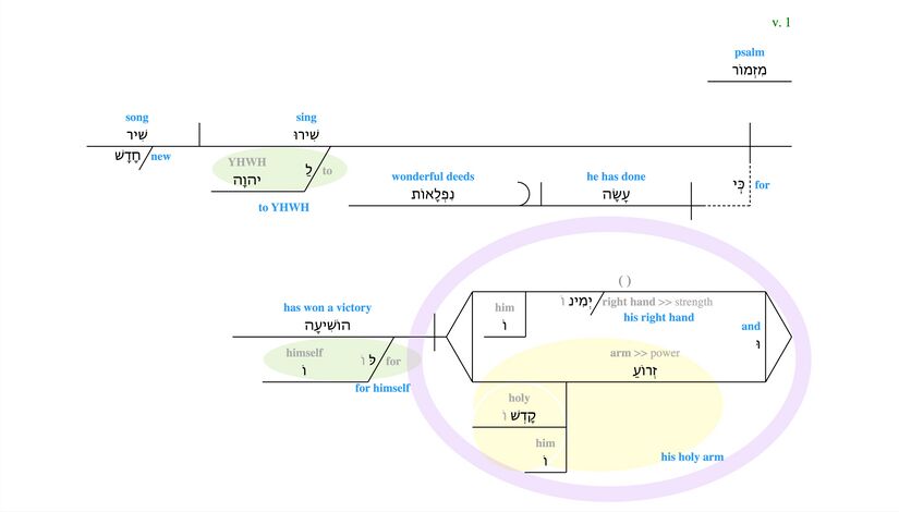 Psalm 098 - DiagramVerse1.jpg