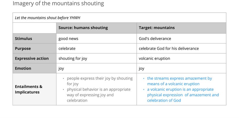 Psalm 098 - Imagery of the mountains shouting.jpg