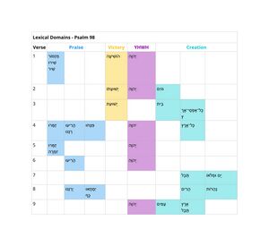 Psalm 098 - Lexical domains Psalm 98.jpg