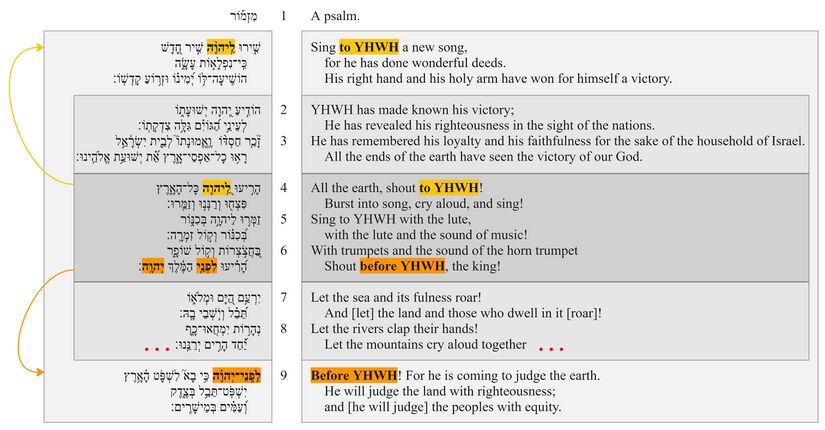 Psalm 098 - Poetic feature 1.jpg