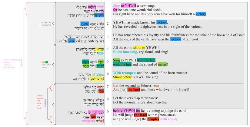 Psalm 098 - Poetic structure.jpg