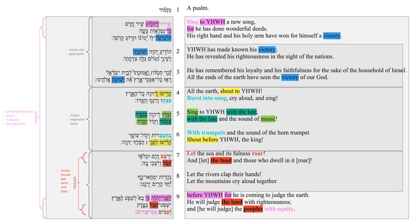 Psalm 098 - Poetic structure Ps 98.jpg