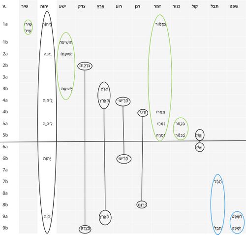Psalm 098 - Repeated Roots 2.jpg