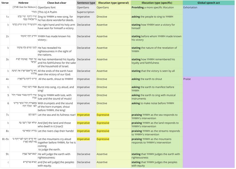 Psalm 098 - Speech Act Table.jpg