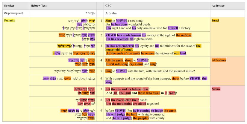 Psalm 098 - Text Table.jpg