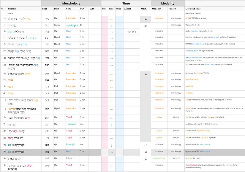 Psalm 098 - Verbal Semantics.jpg