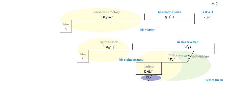 Psalm 098 - Verse 2.jpg