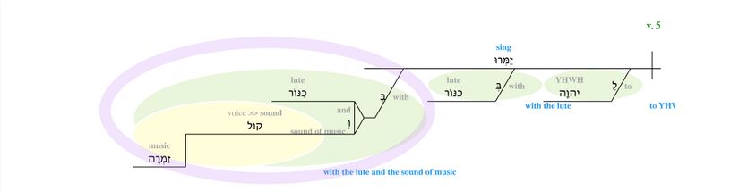 Psalm 098 - Verse 5.jpg