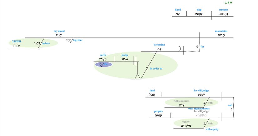 Psalm 098 - Verses 8&9.jpg