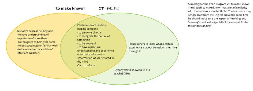 Psalm 098 - Yd-to make known.jpg