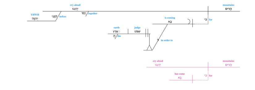 Psalm 098 - comes for.jpg