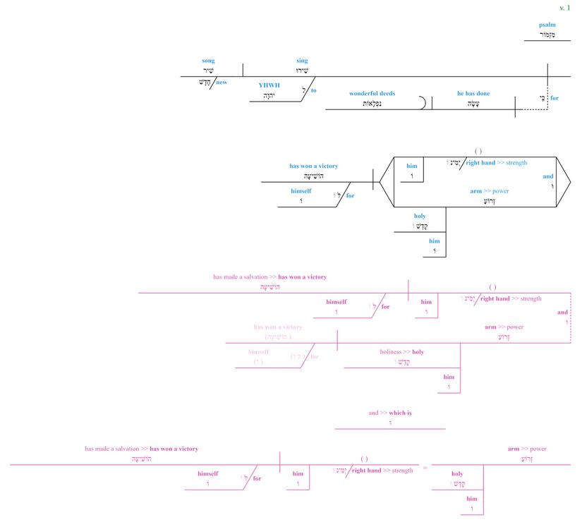 Psalm 098 - grammar v. 1.jpg