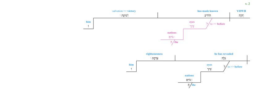 Psalm 098 - grammar v. 2.jpg