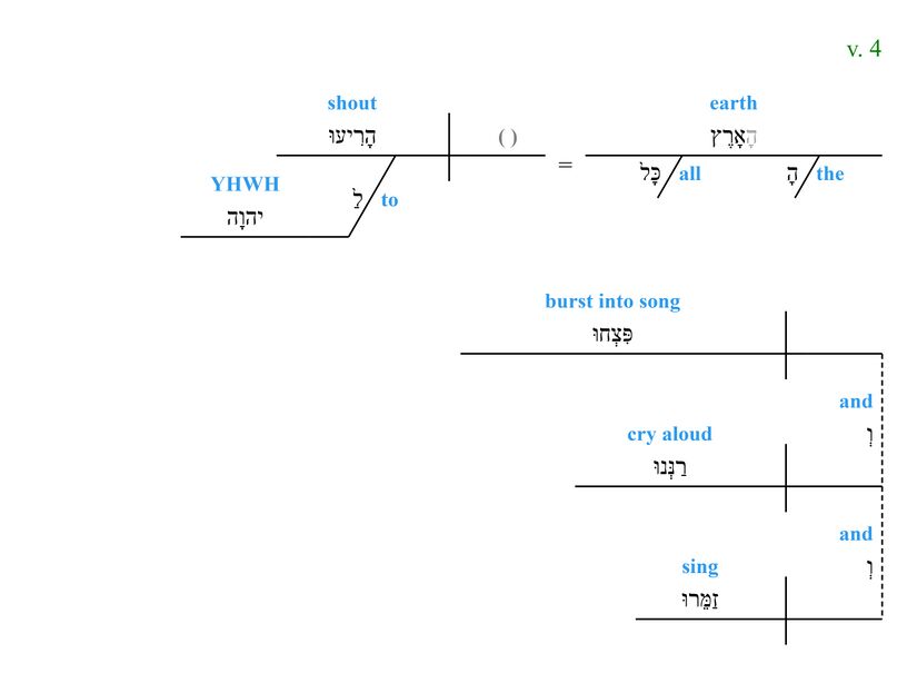 Psalm 098 - grammar v. 4.jpg