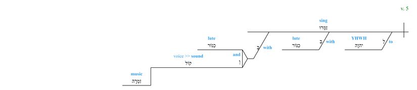 Psalm 098 - grammar v. 5.jpg