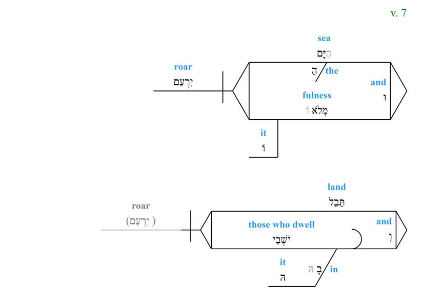 Psalm 098 - grammar v. 7.jpg