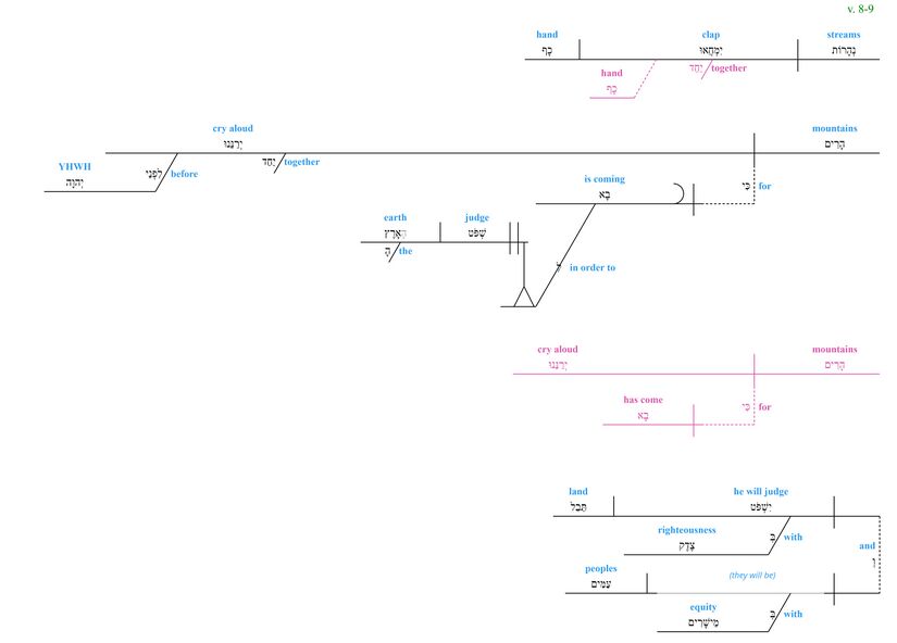 Psalm 098 - grammar vv. 8-9.jpg