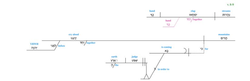 Psalm 098 - together .jpg